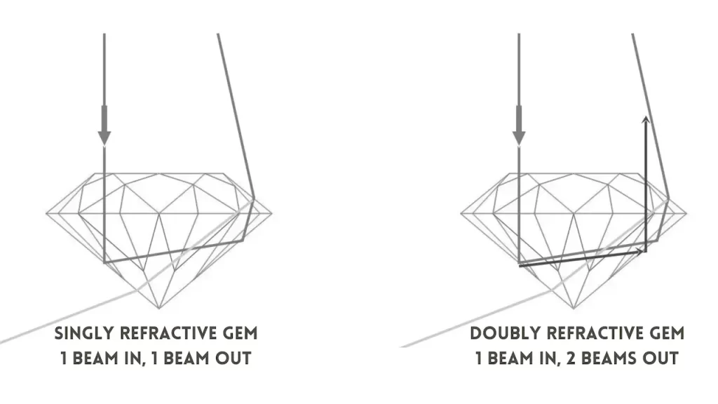 what is moissanite
